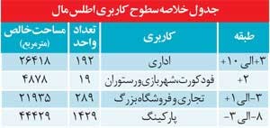 اخبار,اخبار اجتماعی , پروژه تجاري اطلس‌مال