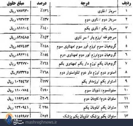 اخبار ,اخبار اجتماعی ,افزایش حقوق سربازان 