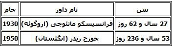 اخبار,اخبار ورزشی,رکوردهای جالب و بی نظیر جام جهانی