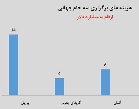 اخبار,اخبار ورزشی,رقابتهای جام جهانی 