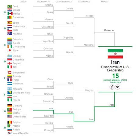 اخبار,اخبار ورزشی , قهرمان جام‌جهانی