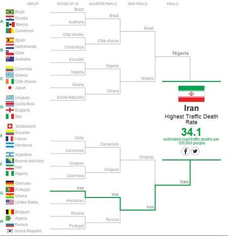 اخبار,اخبار ورزشی , قهرمان جام‌جهانی