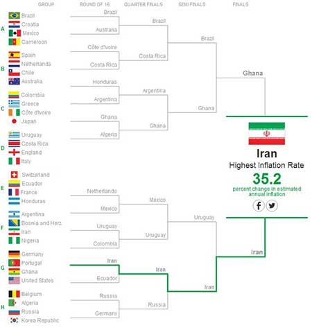 اخبار,اخبار ورزشی , قهرمان جام‌جهانی