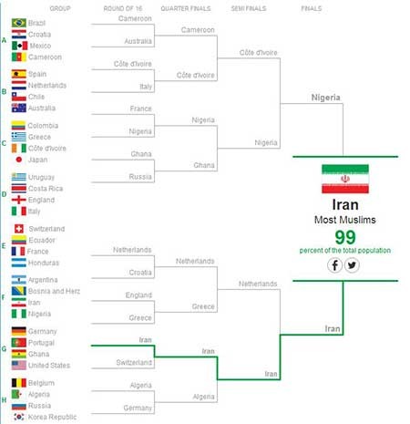 اخبار,اخبار ورزشی , قهرمان جام‌جهانی