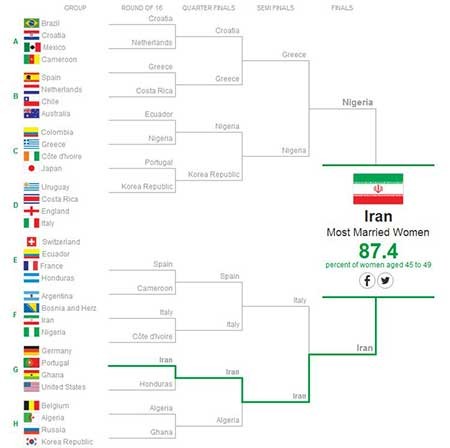 اخبار,اخبار ورزشی , قهرمان جام‌جهانی