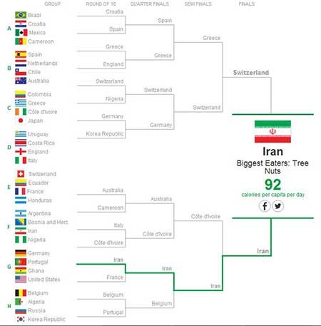 اخبار,اخبار ورزشی , قهرمان جام‌جهانی