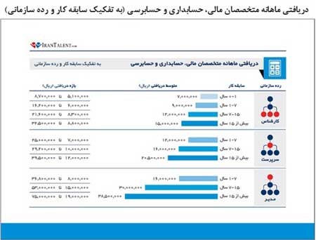 اخبار ,اخبار اقتصادی ,وضعیت دستمزد