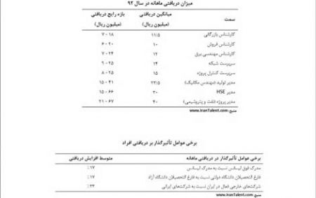اخبار ,اخبار اقتصادی ,وضعیت دستمزد