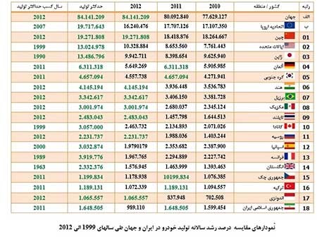 اخبار,اخبار اقتصادی ,قیمت خودرو اخبار,اخبار اقتصادی ,قیمت خودرو