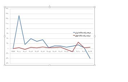 اخبار,اخبار اقتصادی ,قیمت خودرو اخبار,اخبار اقتصادی ,قیمت خودرو