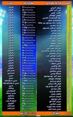 اخبار,اخبار ورزشی,تیم فوتبال استقلال