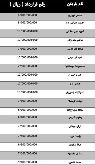 اخبار,اخبار ورزشی,باشگاه استقلال 