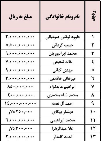 اخبار,اخبار ورزشی ,باشگاه تراکتورسازی