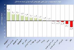 اخبار ,اخبار اقتصادی ,رتبه‌بندي کیفیت خودروهای داخلی