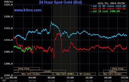 اخبار ,اخبار اقتصادی , قیمت طلا