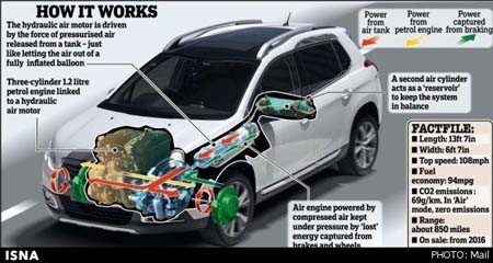 اخبار , اخبار علمی,طراحی خودرو با سوخت هوا,تصاویر خودرو هیبریدی