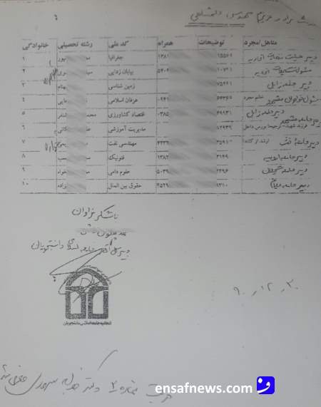 اخبار,بورسیه در زمان احمدی نژاد
