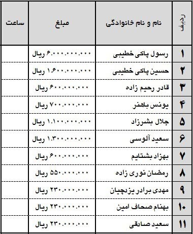 اخبار,اخبار ورزشی , باشگاه تراکتورسازی 