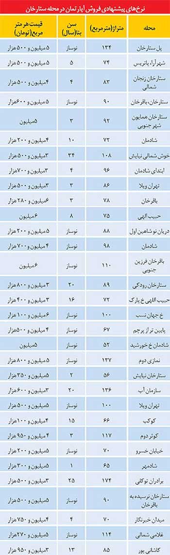 اخبار ,اخبار اقتصادی ,بازار مسکن اخبار ,اخبار اقتصادی ,بازار مسکن