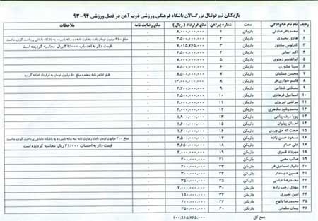 اخبار ,اخبار ورزشی ,رقم قرارداد بازیکنان ذوب‌آهن