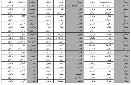 اخبار ,اخبار دانشگاه ,سهمیه‎های کنکور