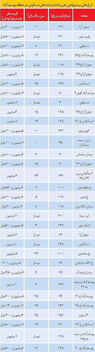 اخبار ,اخبار اقتصادی , بازار مسکن اخبار ,اخبار اقتصادی , بازار مسکن