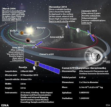 اخبار , اخبار علمی, فضاپیمای روزتا