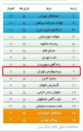 اخبار,اخبار ورزشی ,باشگاه پرسپولیس