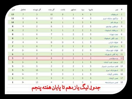 اخبار,اخبار ورزشی ,باشگاه پرسپولیس 