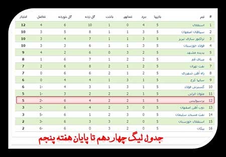 اخبار,اخبار ورزشی ,باشگاه پرسپولیس 