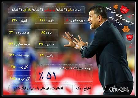 اخبار,اخبار ورزشی ,باشگاه پرسپولیس 