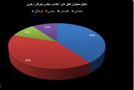 اخبار,اخبارسیاسی ,مجلس خبرگان