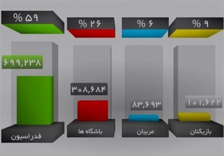 اخبار,اخبار امروز,اخبار جدید