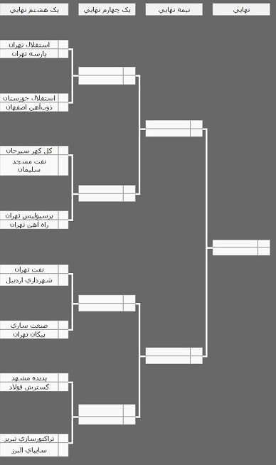 اخبار,مرحله یک شانزدهم نهایی جام حذفی
