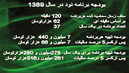 اخبار,اخبار ورزشی,درامد عادل فردوسی پور