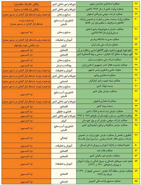 اخبار,اخبار سیاسی ,پرونده تحقيق و تفحص در مجلس نهم 