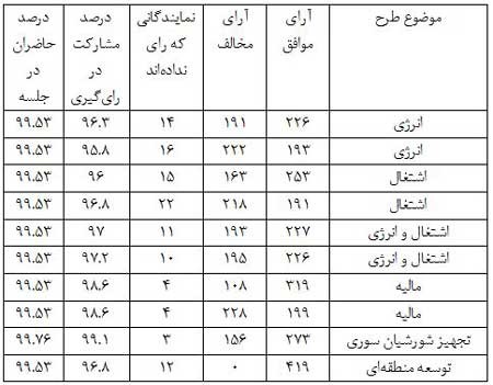 اخبار,اخبار سیاسی ,نمایندگان مجلس 