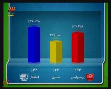 اخبار,اخبار امروز,اخبار جدید