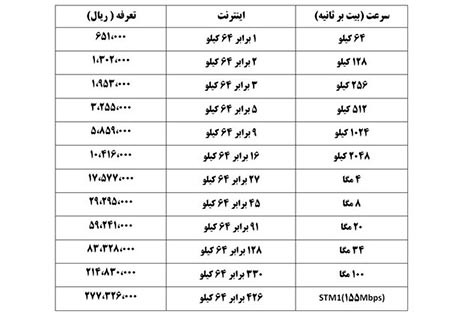 اخبار,اخبار امروز,اخبار جدید