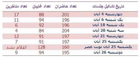 اخبار,اخبار سیاسی ,نمایندگان مجلس 