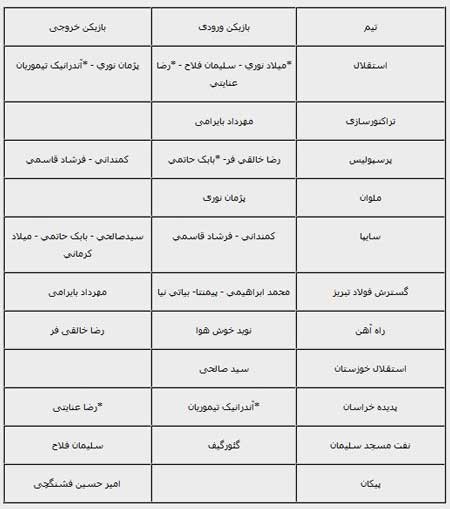 اخبار,اخبار ورزشی ,لیگ برتر