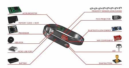 اخبار , اخبار گوناگون , صفحه نمایش لمسی