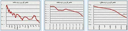 اخبار,اخبار اقتصادی ,بورس تهران