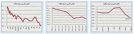 اخبار,اخبار اقتصادی ,بازار ارز