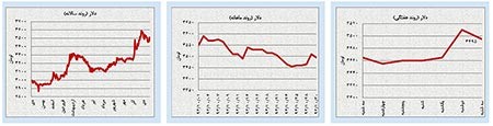 اخبار,اخبار اقتصادی ,بازار ارز