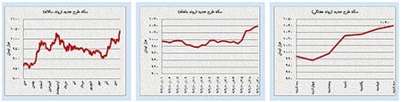 اخبار,اخبار اقتصادی ,بازار ارز