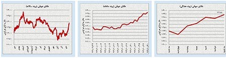 اخبار,اخبار اقتصادی ,بازار ارز