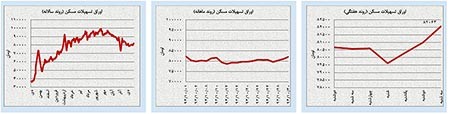 اخبار,اخبار اقتصادی ,بازار ارز