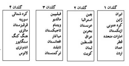 اخبار,اخبار ورزشی , جام‌جهاني