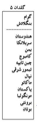 اخبار,اخبار ورزشی , جام‌جهاني